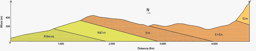 Cartografía Geológica